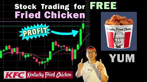 Day Trading Stock Market For Free Kentucky Fried Chicken Kfc Charles