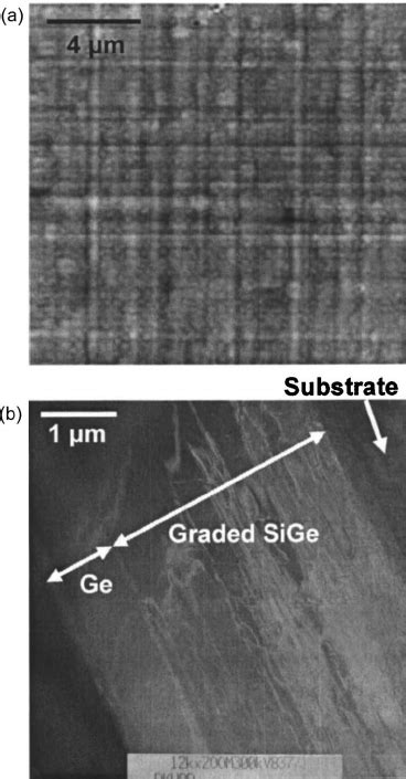 Threading Dislocation Density As A Function Of Grading Rate Of Sb