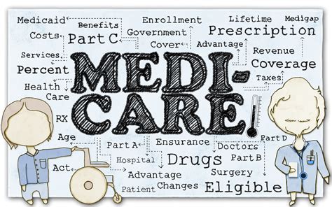 Medicare Marketing Guidelines In 2023 What Agents Should Know