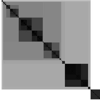 MUSH dataset; (a) iVAT image (PA: 58.1%); (b) ConiVAT image (PA: 97.3% ...