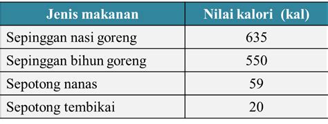 251c Kepentingan Amalan Pengambilan Nutrisi Yang Baik Dan Seimbang Soalan Objektif Sains Spm