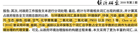 全国各省286城市地级市环境规制力度zf工作报告环境环保污染词频统计（2002 2023年） 经管文库（原现金交易版） 经管之家原