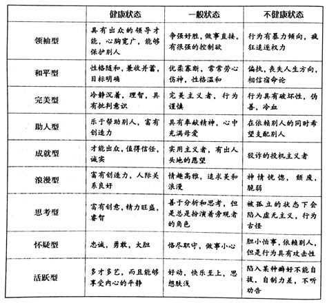 九型人格发现性格优势 搜狐大视野 搜狐新闻