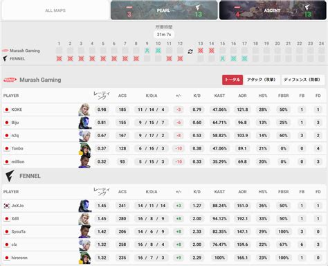 加藤純一率いるムラッシュゲーミングがFENNELに敗北ローワーブラケットからオープン予選突破を目指す Valorant News