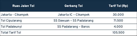 Terbaru Tarif Tol Jakarta Bandung Sesuai Gerbang Dan Golongan