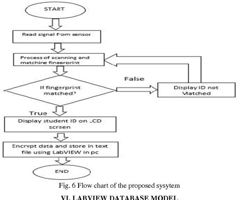 Fingerprint Based Attendance System Circuit Diagram