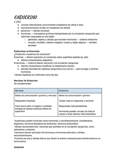 SOLUTION Sistema Endocrino Studypool