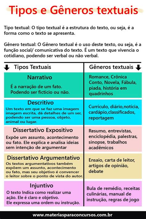 Tipos e gêneros textuais Tipos e gêneros textuais Assuntos de