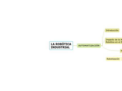 LA ROBÓTICA INDUSTRIAL Mind Map