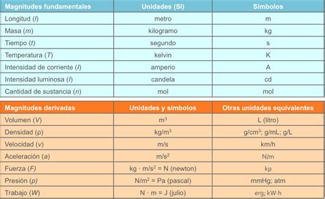 Magnitudes Unidades Y Medidas