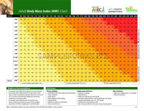 Body Mass Index Chart For Men