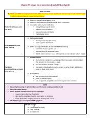 Pharmacology Ii Final Exam Notes Pdf Chapter Drugs For Gi