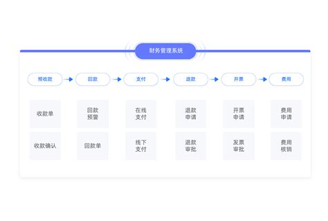 Crm解决方案 低代码 客户关系管理 奥哲