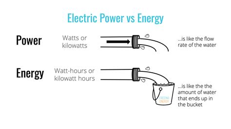 Electric Vehicle Battery Cells Explained Laserax