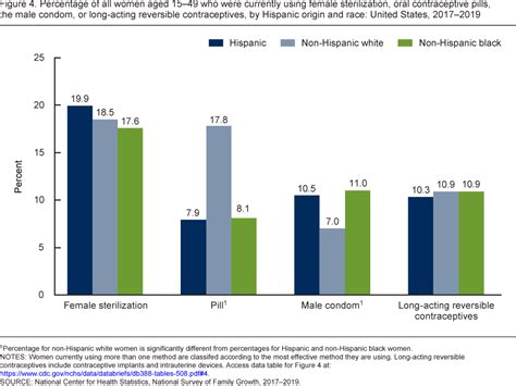 Products - Data Briefs - Number 388- October 2020