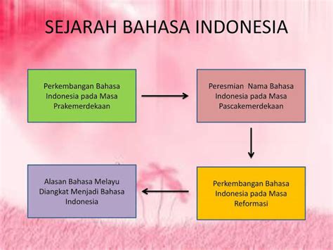 Sejarah Bahasa Indonesia Secara Singkat Dan Lengkap