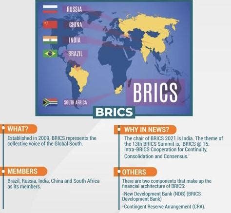 EDITORIAL ANALYSIS BRICS 2 0 INSIGHTS IAS Simplifying UPSC IAS