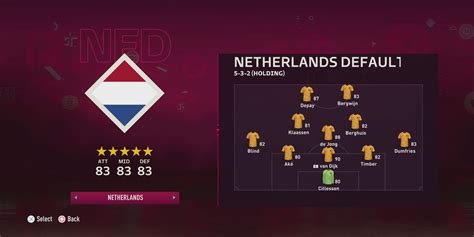 ᑕ ᑐ FIFA 23 Les meilleures équipes en mode Coupe du monde PKFoot