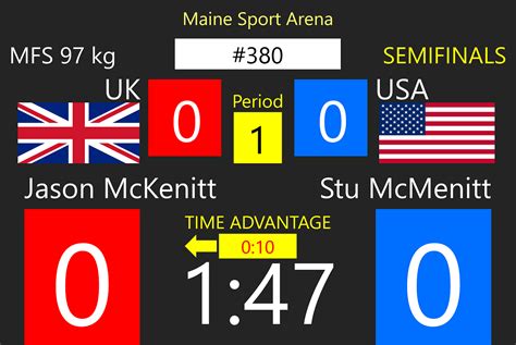 Eguasoft Wrestling Scoreboard