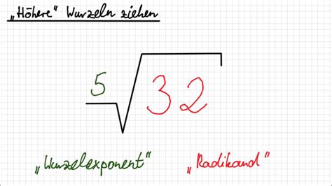 8204 Höhere Wurzeln Wurzelziehen dritte Wurzel vierte Wurzel