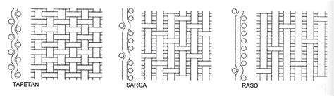 Ligamento De Trama Y Urdimbre En Tejidos De Tafet N Sarga Y Raso