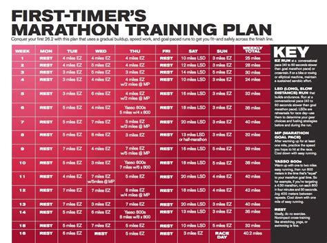 Plan de entrenamiento de Ryan Hall para tu primer maratón