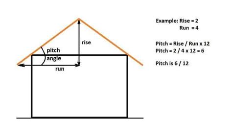 Roof Pitch Calculator [calculates Roof Slope Angle Rafter Length]