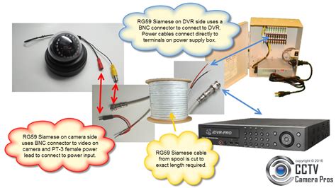 Ip Cameras Wire Diagram Manual E Books Poe Ip Camera Wiring Diagram