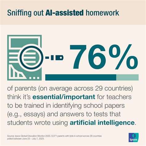 Data Dive How Parents Feel About The Role Of Technology In Education