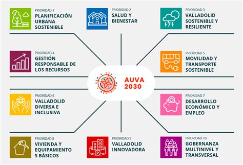 El Ayuntamiento De Valladolid Aprueba Su Agenda Urbana