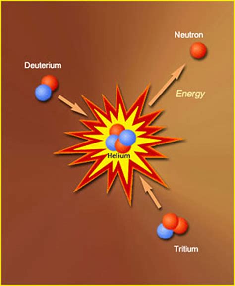 Star Life Cycle And Special Characteristics Of The Stars In Space