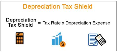 What Is Depreciation Of Assets And How Does It Impact Accounting