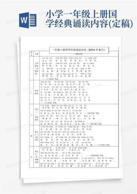 小学一年级上册国学经典诵读内容定稿word模板下载编号qmjawrze熊猫办公