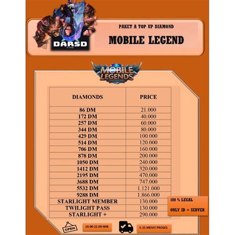 Jual Mobile Legend Top Up Mobile Legend Top Up Diamond Mobile Legend Isi Ulang Diamond