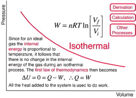 Pv Diagram Adiabatic Isothermal