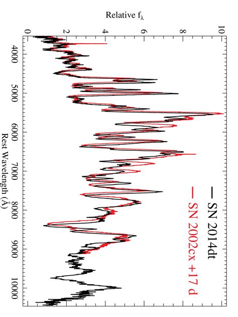 [1412 1088] On The Progenitor System Of The Type Iax Supernova 2014dt In M61