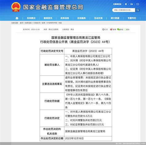 因虚列业务管理费等，中英人寿黑龙江分公司合计被罚18万元北京商报