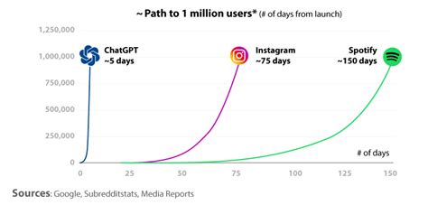 Chatgpt And The Global Ai Race Itsg Global