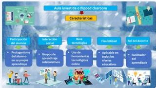 La Estrategia Del Aula Invertida Flipped Classroom Pptx