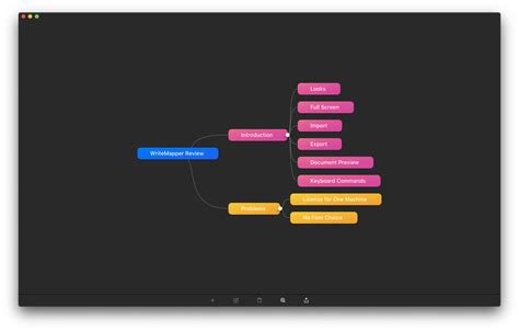 Writemapper Brings Markdown To Mind Mapping Bicycle For Your Mind