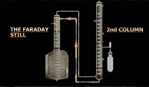 Distillation Process - WhiskyGeeks