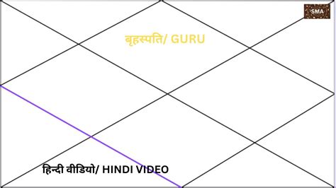 Guru Kundli 1st House Mein Jupiter In 1st House Pratham Bhav Mein