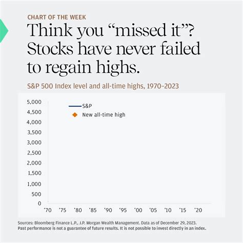 Arnold Ari Cassuto On Linkedin New Year Nerves Why Were Still