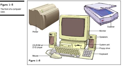 lection  hardware system architecture  components