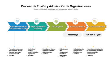 Las Mejores Plantillas De Integraci N De Fusiones Y Adquisiciones