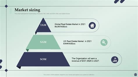 How To Craft Real Estate Business Plan Pdf Ppt Download