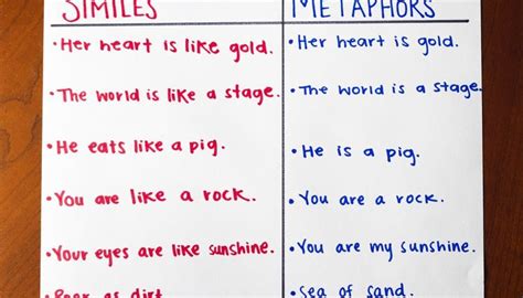 Literary Devices Diagram Quizlet