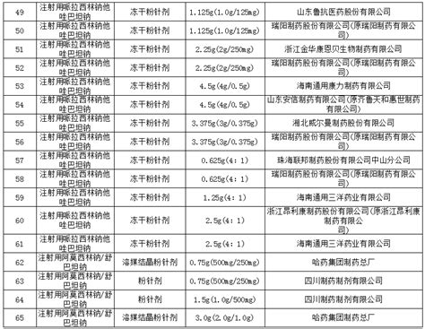 124个品规中选首批药品带量采购，最高降幅9624！（含目录） 行业要闻