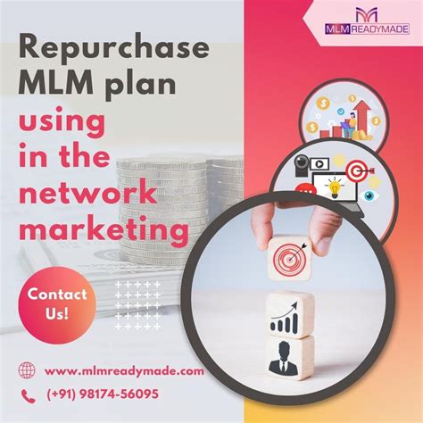 Repurchase Mlm Plan Using In The Network Marketing Mlm Readymade Medium