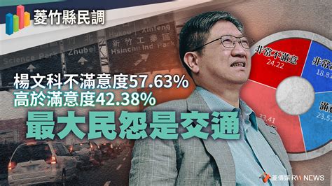 菱竹縣民調1／楊文科不滿意度5763高於滿意度4238 最大民怨是交通